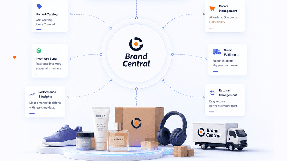 E-commerce Platform Revolutionizing Retail Experience E-commerce Platform Revolutionizing Retail Experience